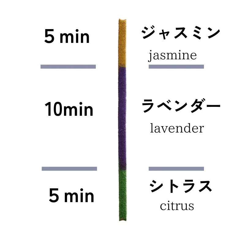 [Kokka Lifestyle] SOZO Timer Incense - 心 Heart - Image 7