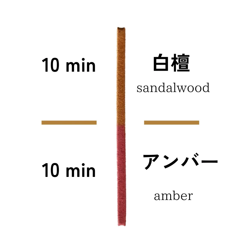 [Kokka Lifestyle] SOZO Timer Incense - 樹 Tree - Image 7